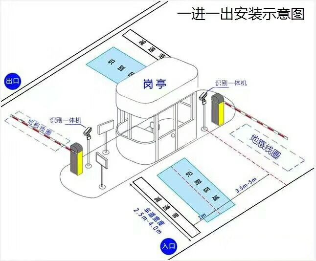 单县标准车牌识别系统安装图