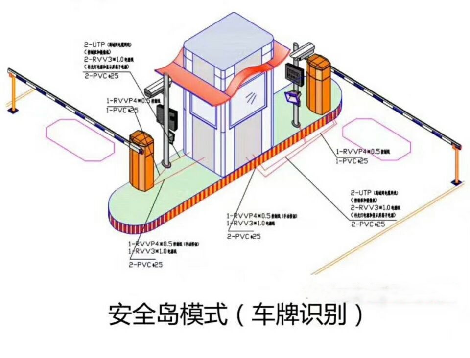 单县双通道带岗亭车牌识别