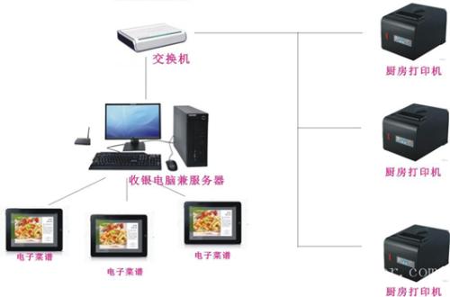 单县收银系统六号